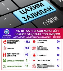 Хоногийн нөхцөл байдлын тоон мэдээ